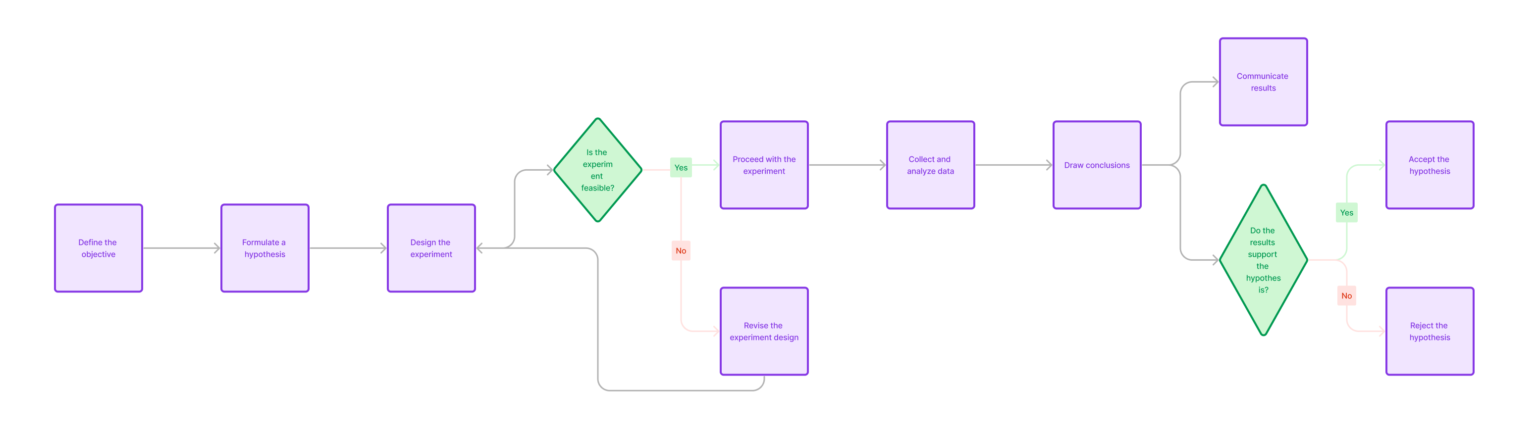 what is hypothesis testing in statistics